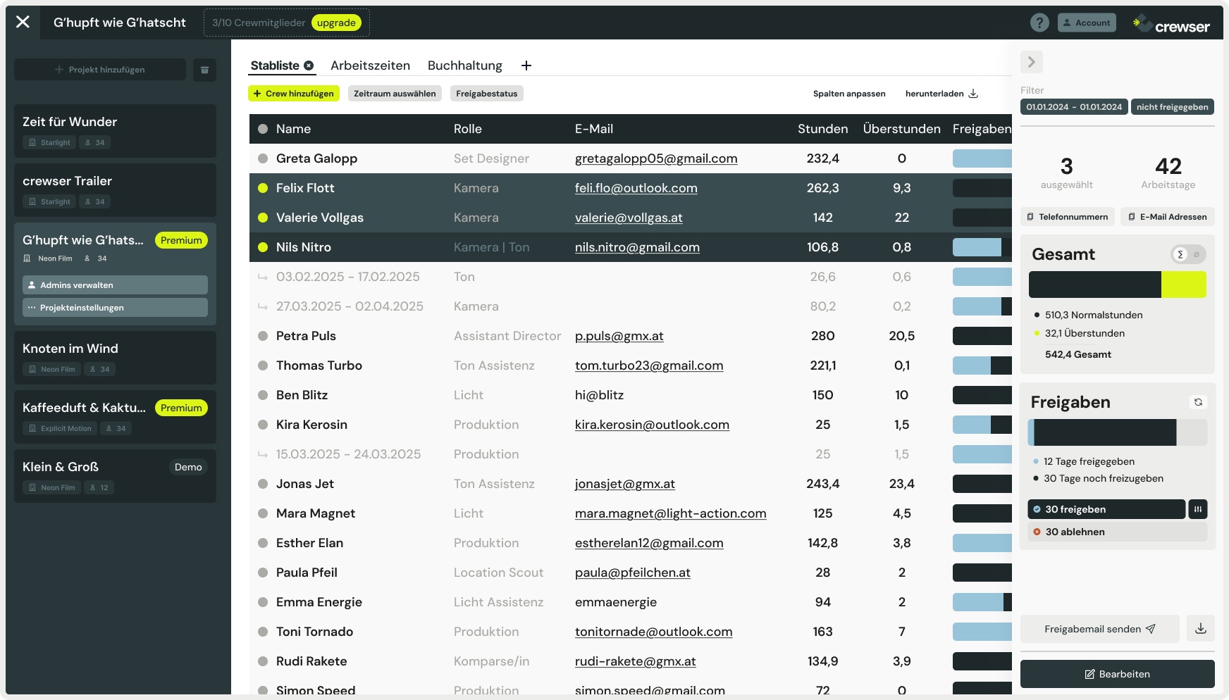 Dashboard-Auswertung